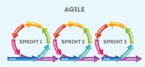 What Is Agile Product Development Life Cycle The Guide Zeda Io