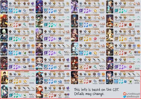 Infographic Material Guide For All Characters Album In Comments