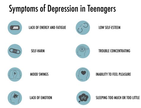 7 Signs Of Depression In Teens How To Recognize And Treat Them