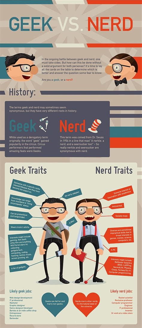 Geek Or Nerd Which One Are You Soyacincau