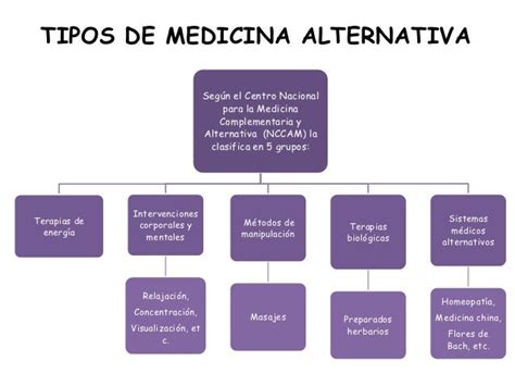 Medicina Alternativa Presentación