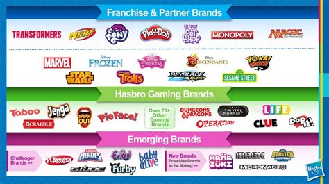 Corporate governance hasbro, inc.'s iss governance qualityscore as of july 1, 2021 is 6. Has Hasbro Entered Value Territory? - Hasbro, Inc. (NASDAQ ...
