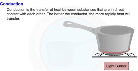 Physics For Everyone Heat Convection