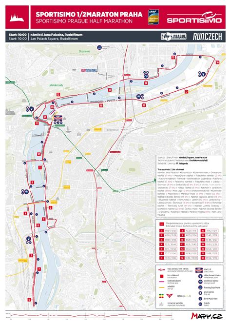 Prague Half Marathon 2024 Superhalfs Travelmarathones