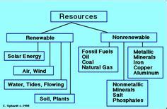 Not to mention details like the sky full of stars and no clouds and when the sky has clouds. Term 2: Matter & Materials - e-classroom | Middle school ...