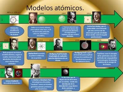 Evolucion Del Modelo Atomico Linea Del Tiempo Cual Es La Linea Del Tiempo De Los Modelos