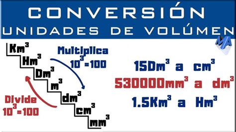 Conversión De Volumen Tabla De Multiplicar