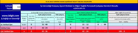 Kısa çalışma ödeneği hesaplama tablosu. Kısa Çalışma Ödeneği Hesaplama Tablosu : Kısa Çalışma Oran ...