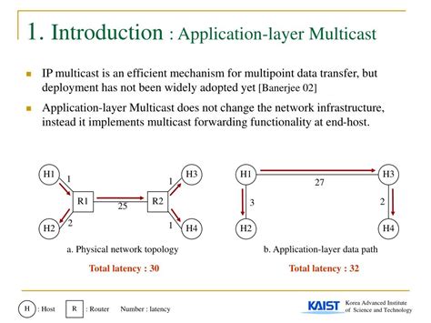 Ppt “scalable And Topologically Aware Application Layer Multicast