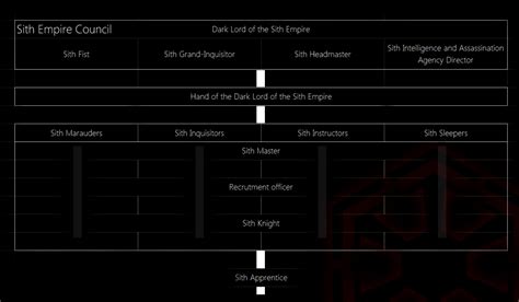 The Sith Empire And Her Members News Moddb