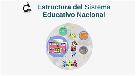 Estructura Del Sistema Educativo Nacional By Lady Marcela Abril Torres