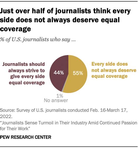 Us Journalists See Turmoil In News Industry Amid Passion For Their