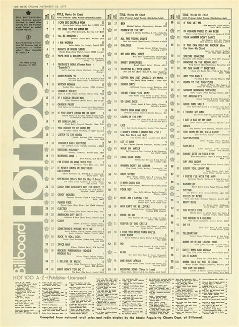 Billboard Hot 100 Chart 1972 11 18 Billboard Hot 100 Music Charts