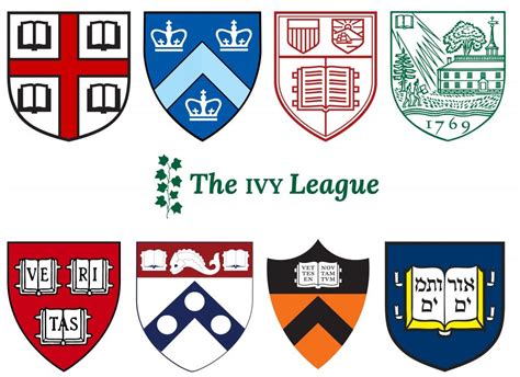 The Ivy League Curse An Unrealistic Dream The Hatchet