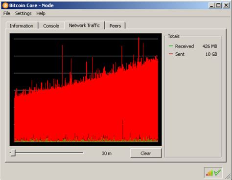 Check your bandwidth and space. Full bitcoin core node running latest version 0.10.0c1 ...