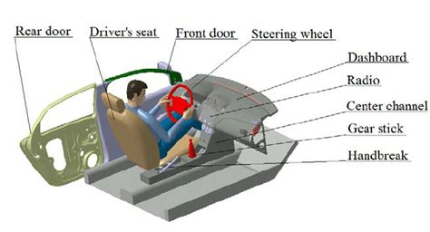 Interior parts of a car inside. The hybrid modeled car interior with the analyzed elements ...