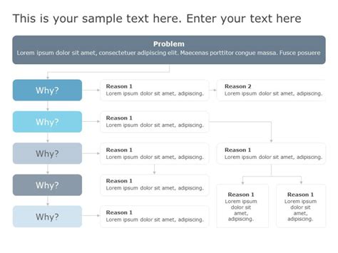 Why Root Cause Analysis Template Why Analysis Templates Slideuplift