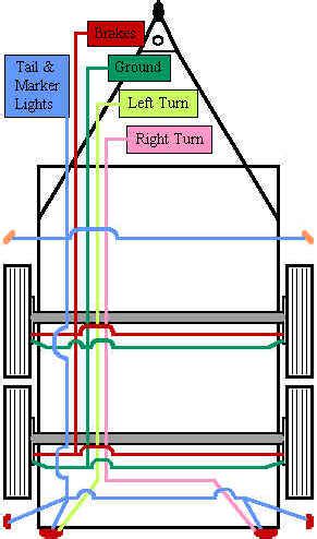 What gauge wire for electric trailer brakes? Trailer Wiring