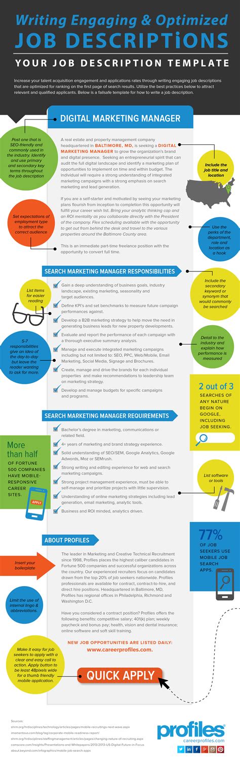 [INFOGRAPHIC] Writing an Engaging and Optimized Job Description - Profiles