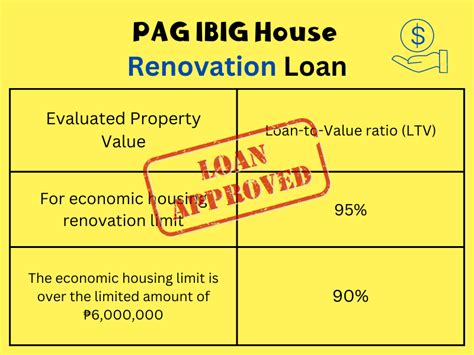 PAG IBIG House Renovation Loan Requirements Calculator