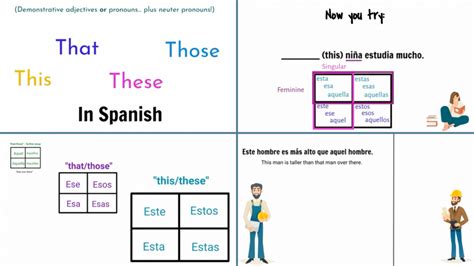 Demonstrative Pronouns In Spanish Personal Pronouns Demonstrative My