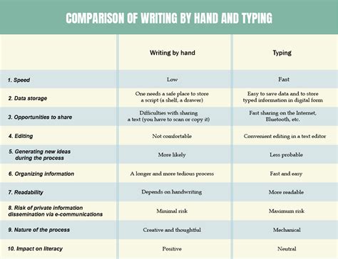 Writing Experts Typing Vs Writing By Hand