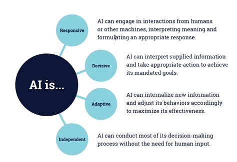 What Is Ai In Education