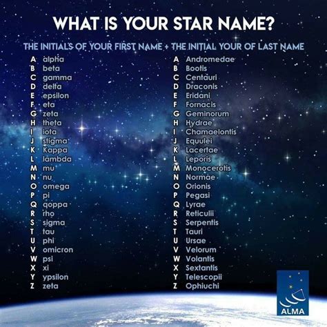 Stars names and meanings