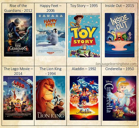 The 5 Best Animated Movies That Help Improve Your Eng