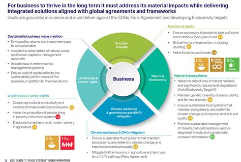 Ceo Guide To Food System Transformation World Business Council For