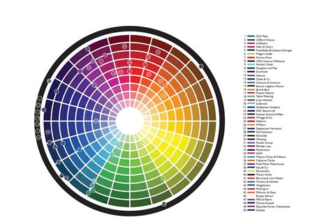 Vary the shades of additional complementary colors with less contrast. Firmas y colores | Color wheel, Complementary color wheel ...