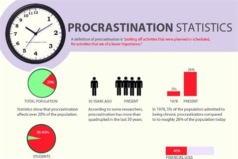 To beat procrastination, use the below tips. The Mr. Hofeldt Student WHS Student Run Astronomy Blog