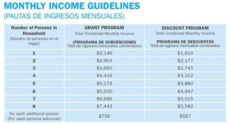 Customer Assistance Programs
