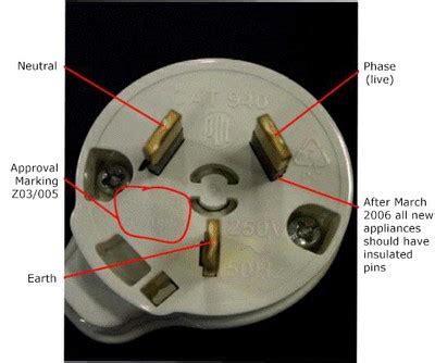 wiring diagram   phase  pin plug wiring diagram australia pics