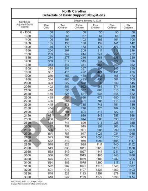 North Carolina Child Support Guidelines Child Support Documents Us