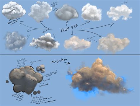Cloud Painting Digital