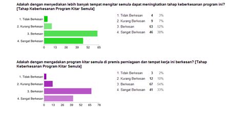 Pusat kitar semula menyediakan perkhidmatan jual beli barangan kitar semula, pendidikan mengenai 3r dan kehidupan lestari. PUSAT KITAR SEMULA (PKSUKM) BANDAR BARU BANGI @ UKM: SOAL ...