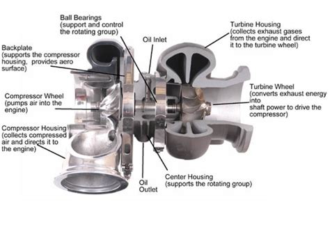 Turbocharger Selection Jets