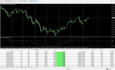 Android Mt4 Signal Indicator Forex Trading Signals Live 1029 Forex