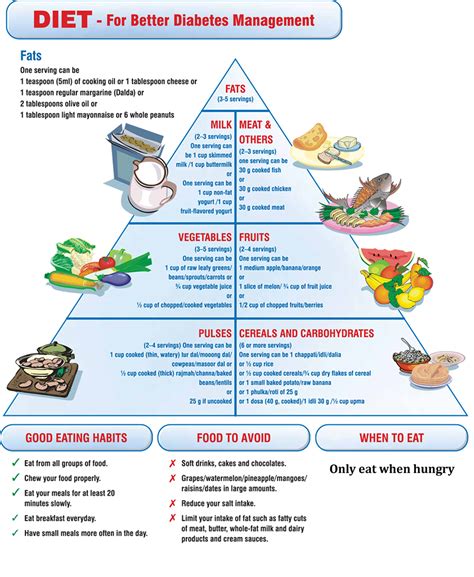 the american diabetes association diet guidelines