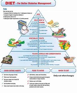 The American Diabetes Association Diet Guidelines