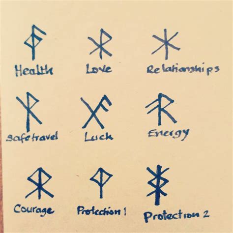 Bind Runes Rune Tattoo Runes Meaning Runes