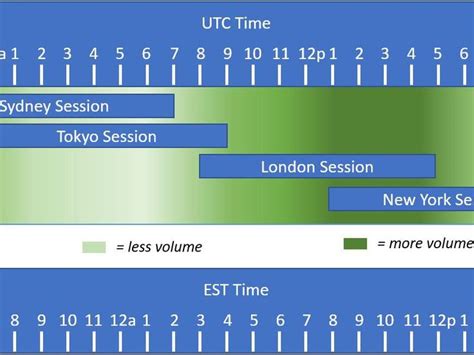 At this time, robinhood does not offer short selling. Forex Trading Time Zones Chart | Forex trading, Trading ...