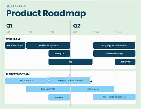 Product Roadmap Template Notion