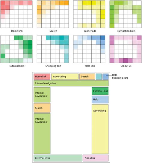 The center of the reference architecture is the ibm watson iot™ platform. Presenting Information Architecture | Web Style Guide 3