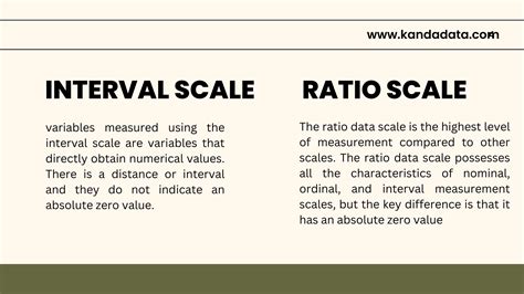 How To Differentiate Between Nominal Ordinal Interval And Ratio Data