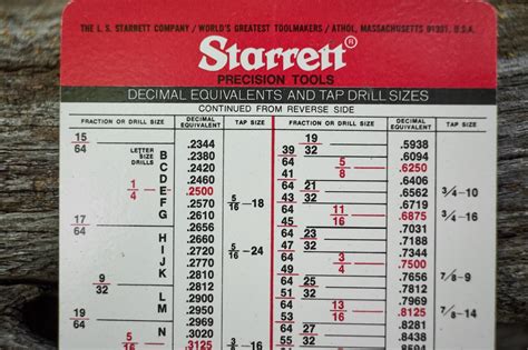 Starrett Pocket Chart Tap Drill Sizes