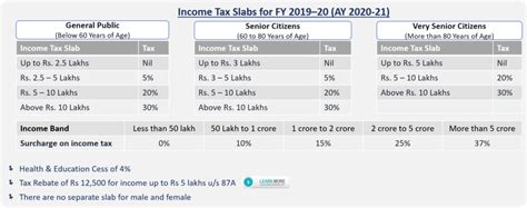 Income tax calculation for the salaried. Income Tax Calculator For FY 2019-20 AY 2020-21 - Excel ...