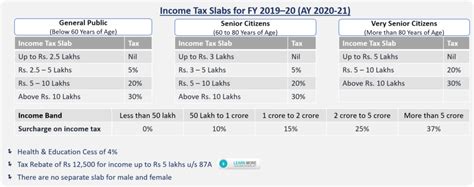 They sound rather similar, and many people. Income Tax Calculator For FY 2019-20 AY 2020-21 - Excel ...