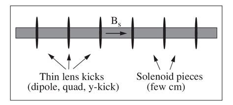 Field Superposition Model Download Scientific Diagram